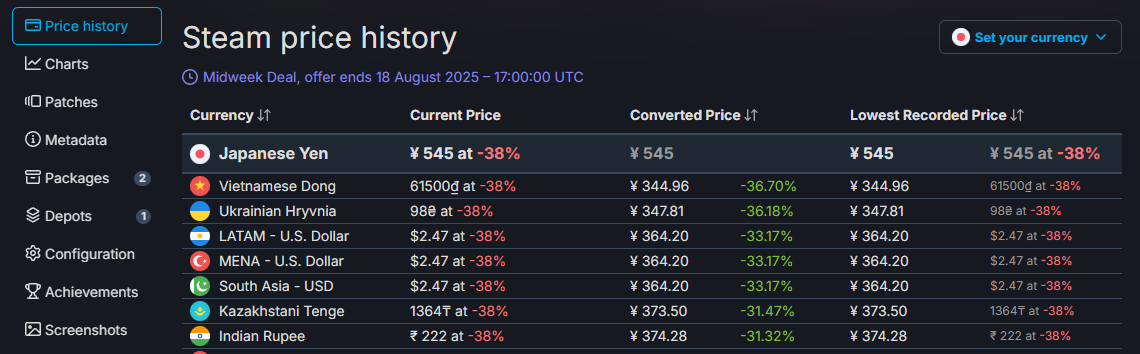 SteamDBなどのツールで価格推移を確認するコツ