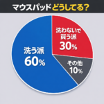 マウスパッド洗っていいの？みんなは洗って使ってる？