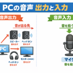 Steamでゲーム音が出ない時の原因と対処法【初心者向け完全ガイド】