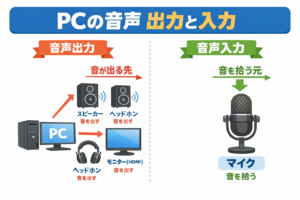Steamでゲーム音が出ない時の原因と対処法【初心者向け完全ガイド】