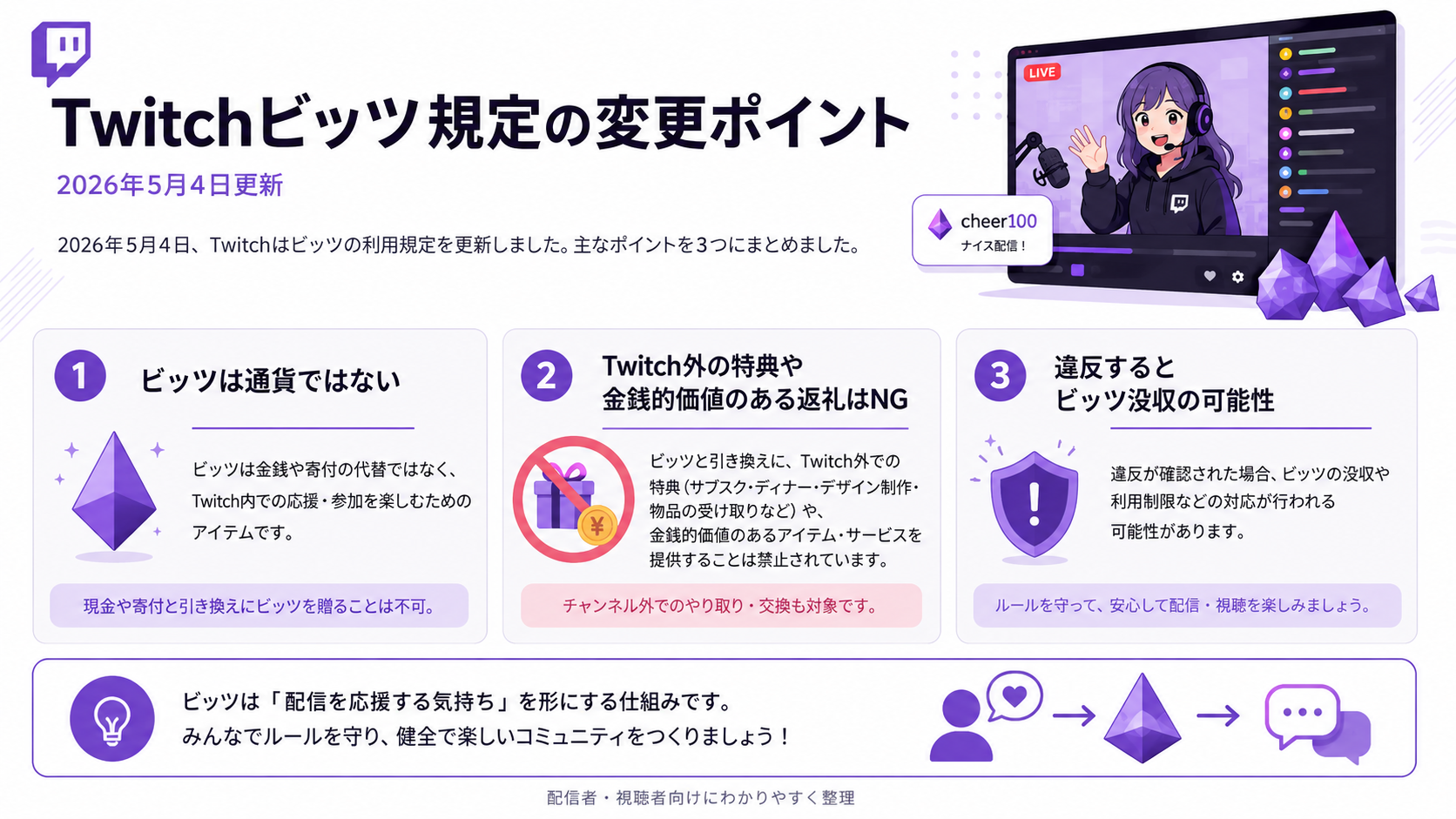 Twitchのビッツ利用規定が更新、返礼品はNG？配信者が知っておきたいOK・NGライン