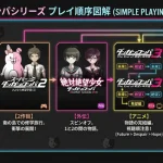 ダンガンロンパのプレイ順完全ガイド｜初心者はこの順番でOK