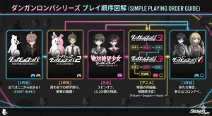 ダンガンロンパのプレイ順完全ガイド｜初心者はこの順番でOK