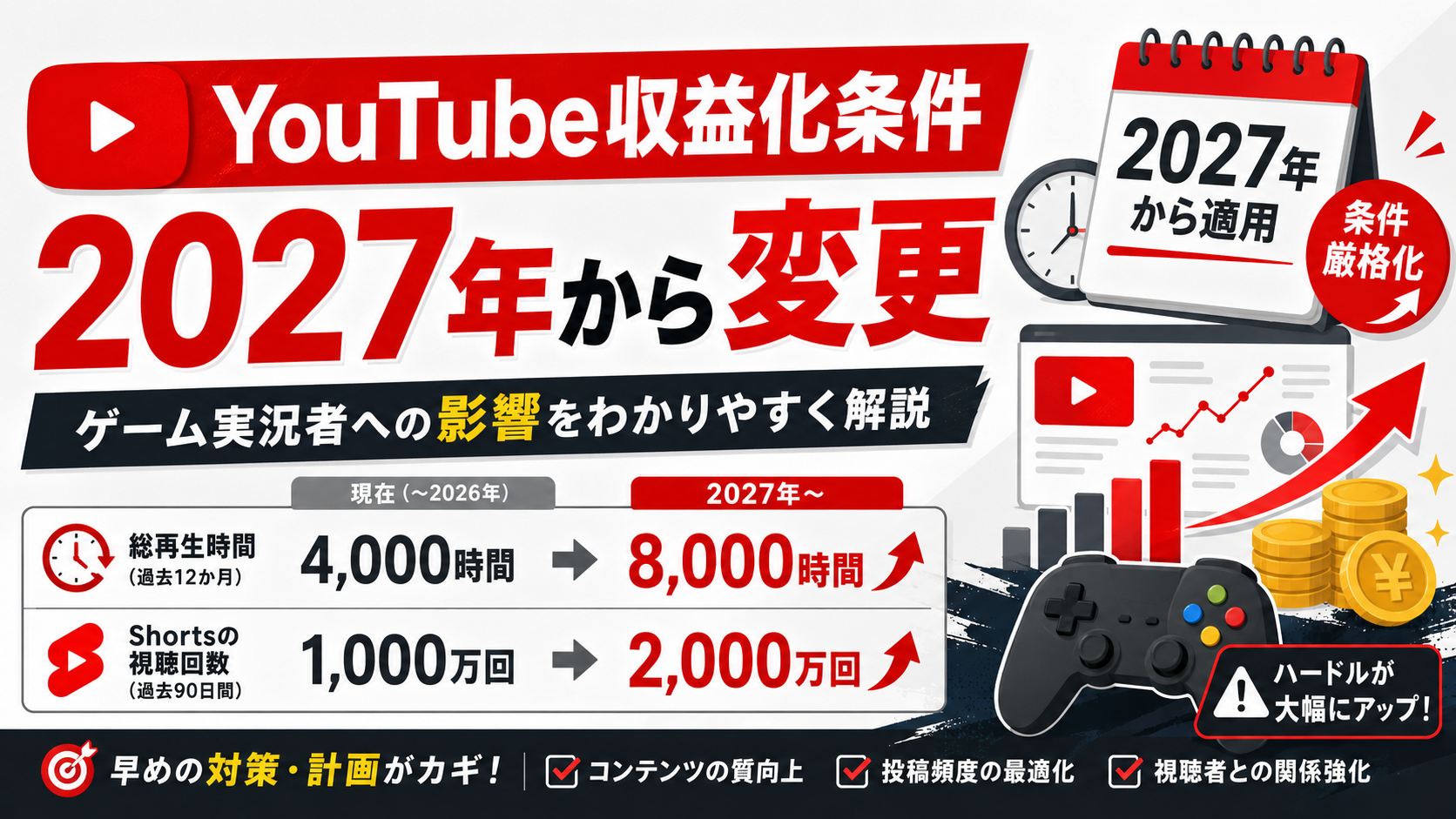 YouTubeの収益化条件が2027年から変更!ゲーム実況者への影響をわかりやすく解説