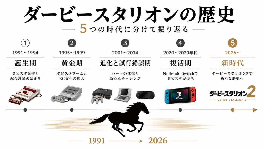 ダービースタリオンの歴史を時代に分けて振り返る画像03