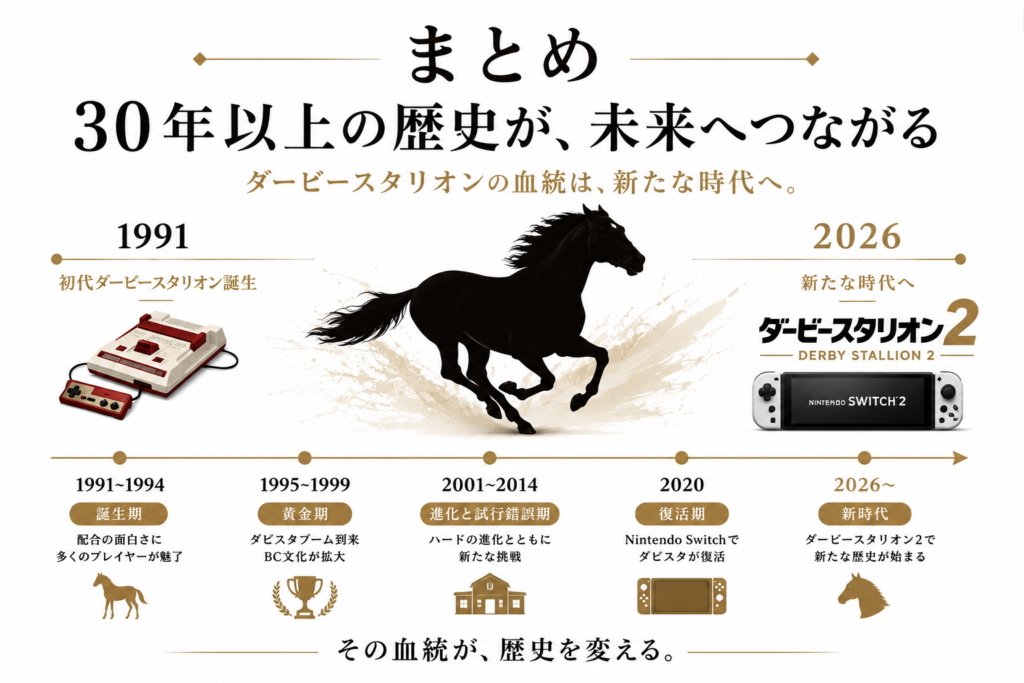 まとめ｜その血統が、次のダービースタリオンの歴史を作る画像05