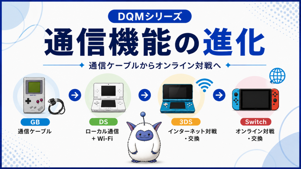 通信機能の進化|通信ケーブルからオンライン対戦へ画像03