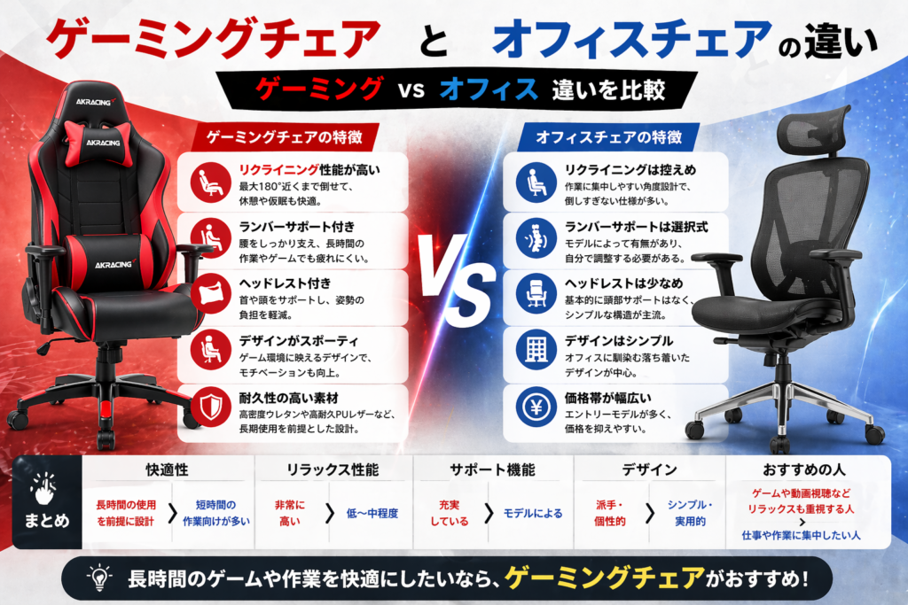 ゲーミングチェアとオフィスチェアの違い画像04