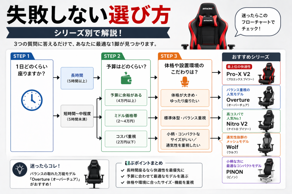 失敗しないAKレーシングの選び方【シリーズ別に理解する】画像06
