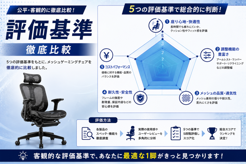 本ランキングの評価基準画像06