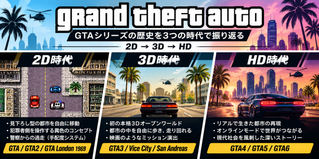 GTAシリーズの歴史を3つの時代で振り返る画像03