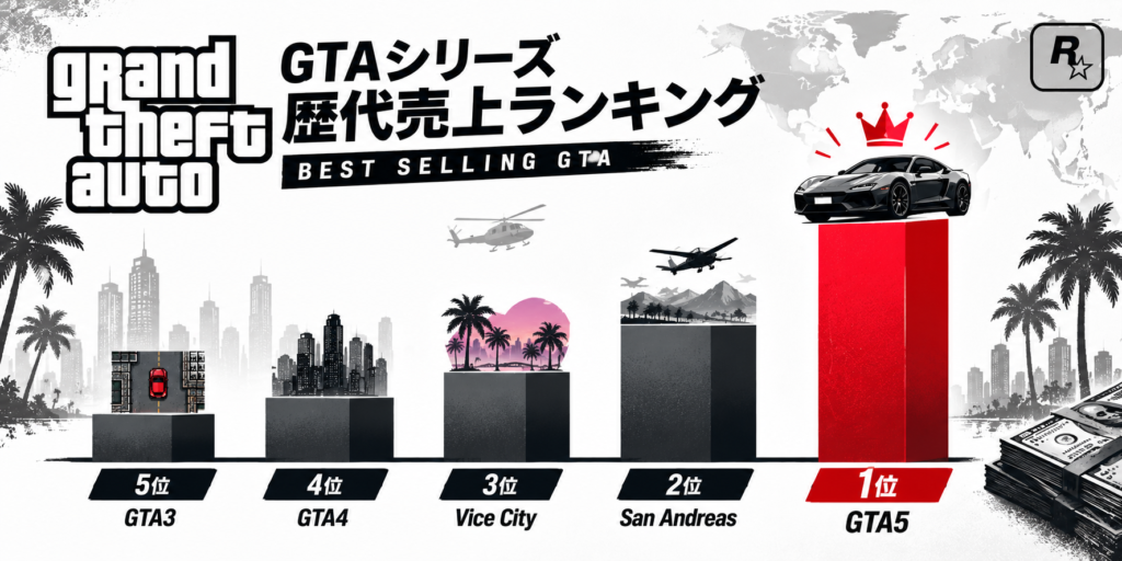 GTAシリーズ歴代売上ランキング画像05
