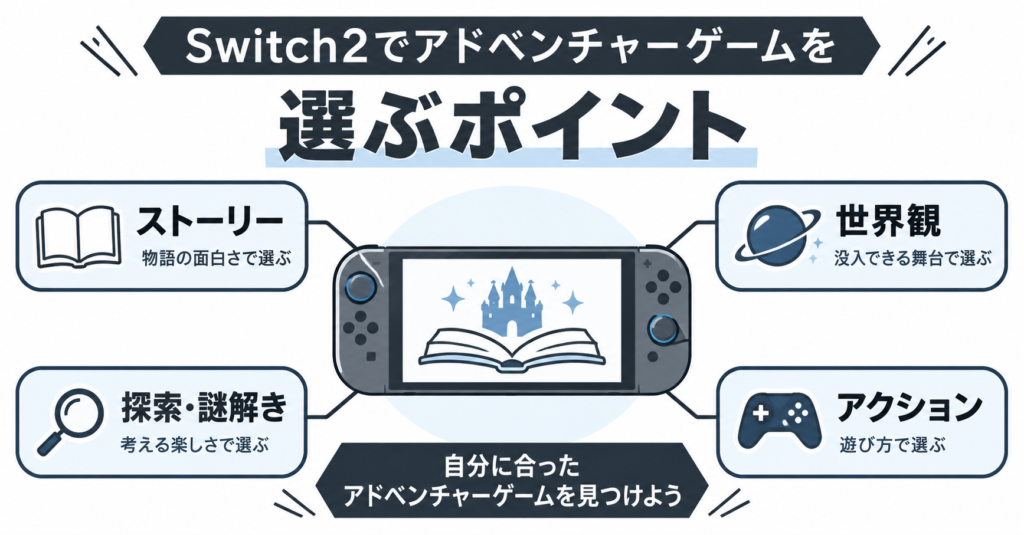 Switch2でアドベンチャーゲームを選ぶポイント画像02