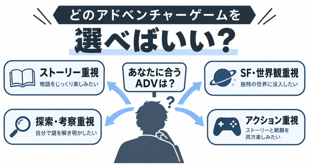 どのアドベンチャーゲームを選べばいい？画像04