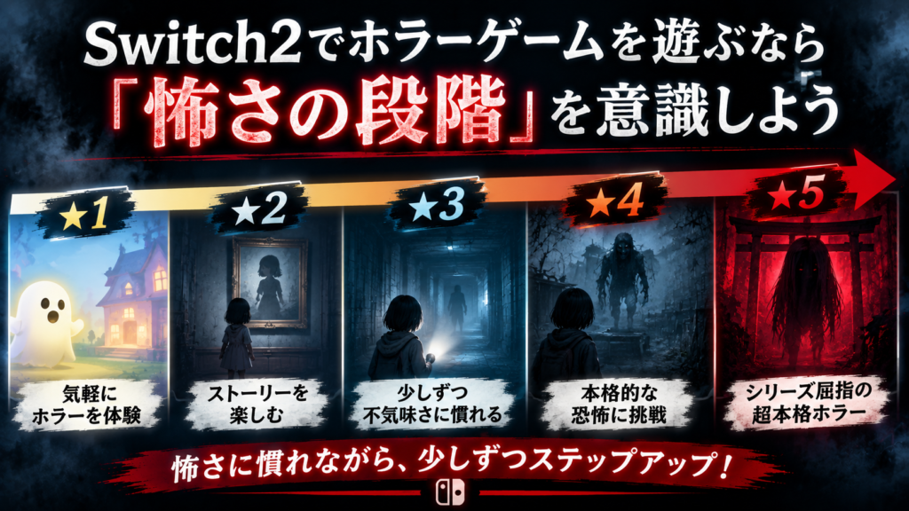 Switch2でホラーゲームを遊ぶなら「怖さの段階」を意識しよう画像04