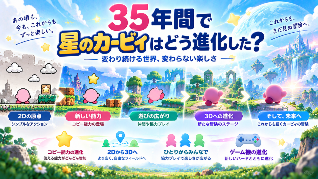 35年間で星のカービィはどう進化した？画像