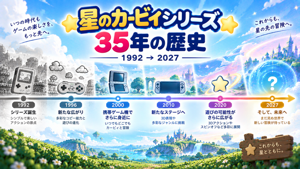 星のカービィシリーズ35年の歴史を年表で振り返る画像