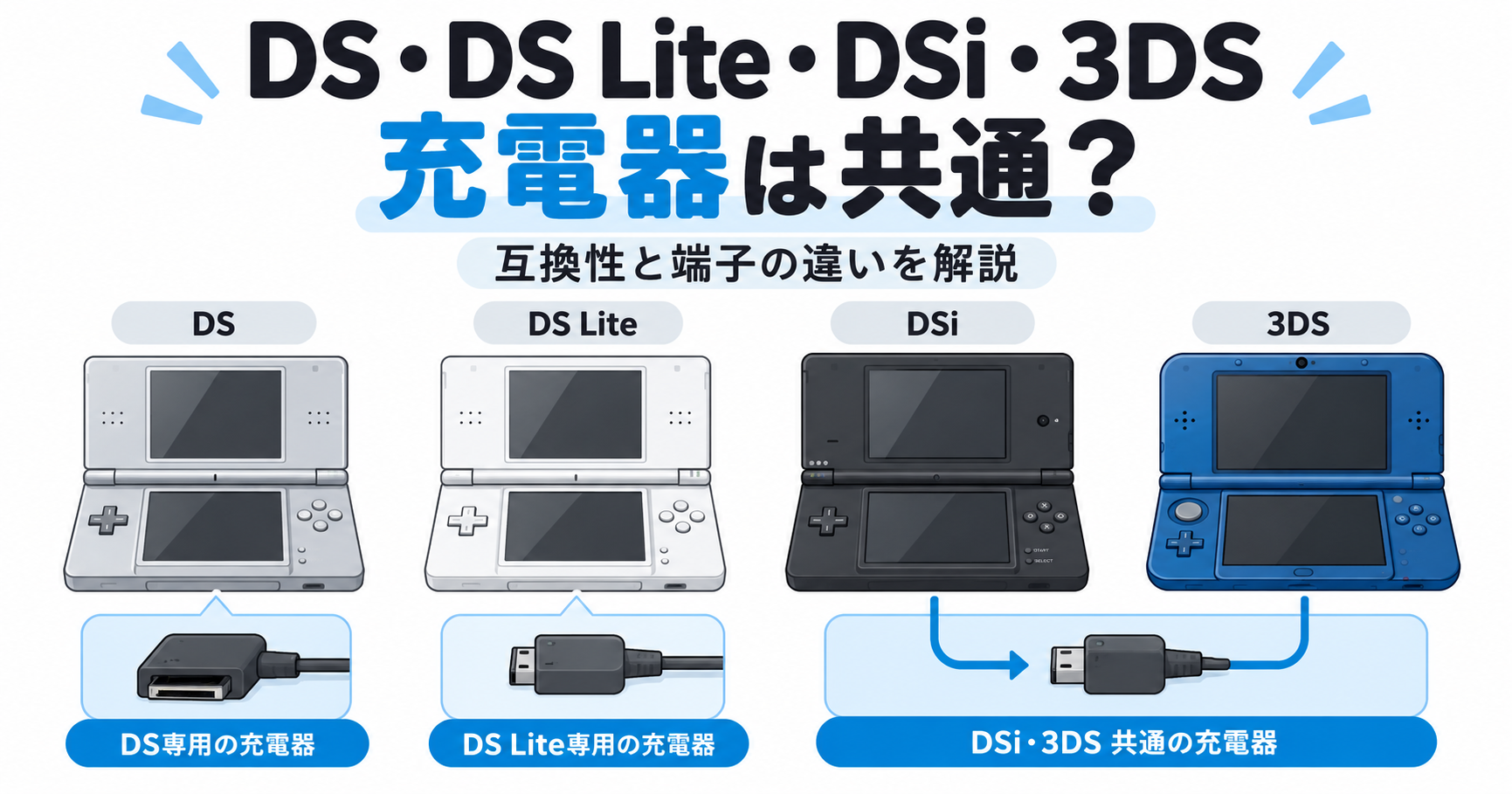 DS・DS Lite・DSi・3DSの充電器は共通？互換性と端子の違いを解説