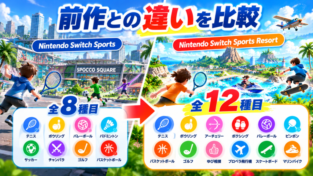 Nintendo Switch SportsとSports Resortの違いを比較画像
